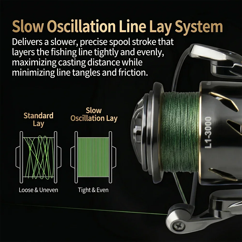 รอกตกปลาแบบสปินนิ่งกันน้ำ Huid - Daiwa Reel Fuego บทวิจารณ์และราคา